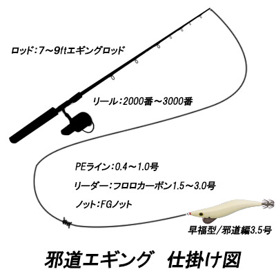 仕掛け図