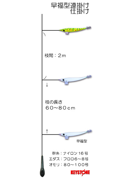 早福型連掛け仕掛け