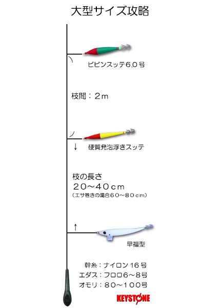 大型サイズ攻略仕掛け