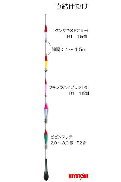 直結仕掛け