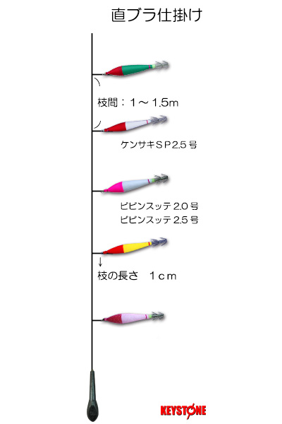 直ブラ仕掛け