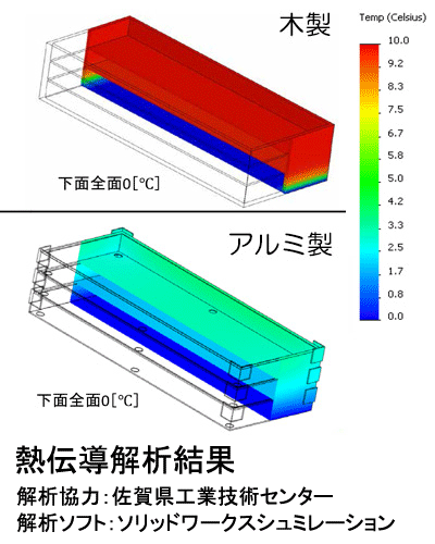 アルミ最大の利点は熱伝導率の高さ