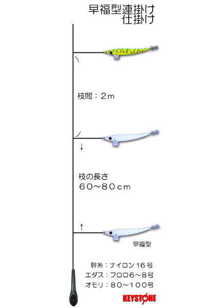 早福型連掛け仕掛け