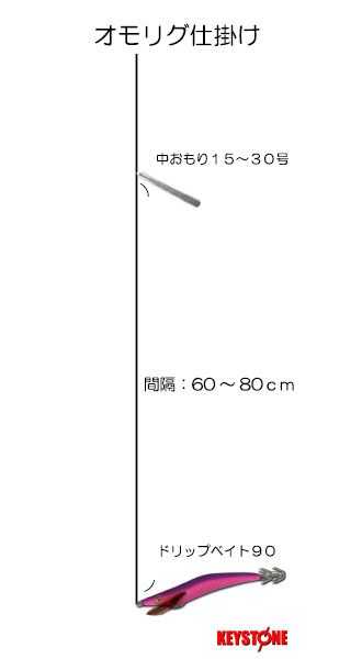 オモリグ仕掛け
